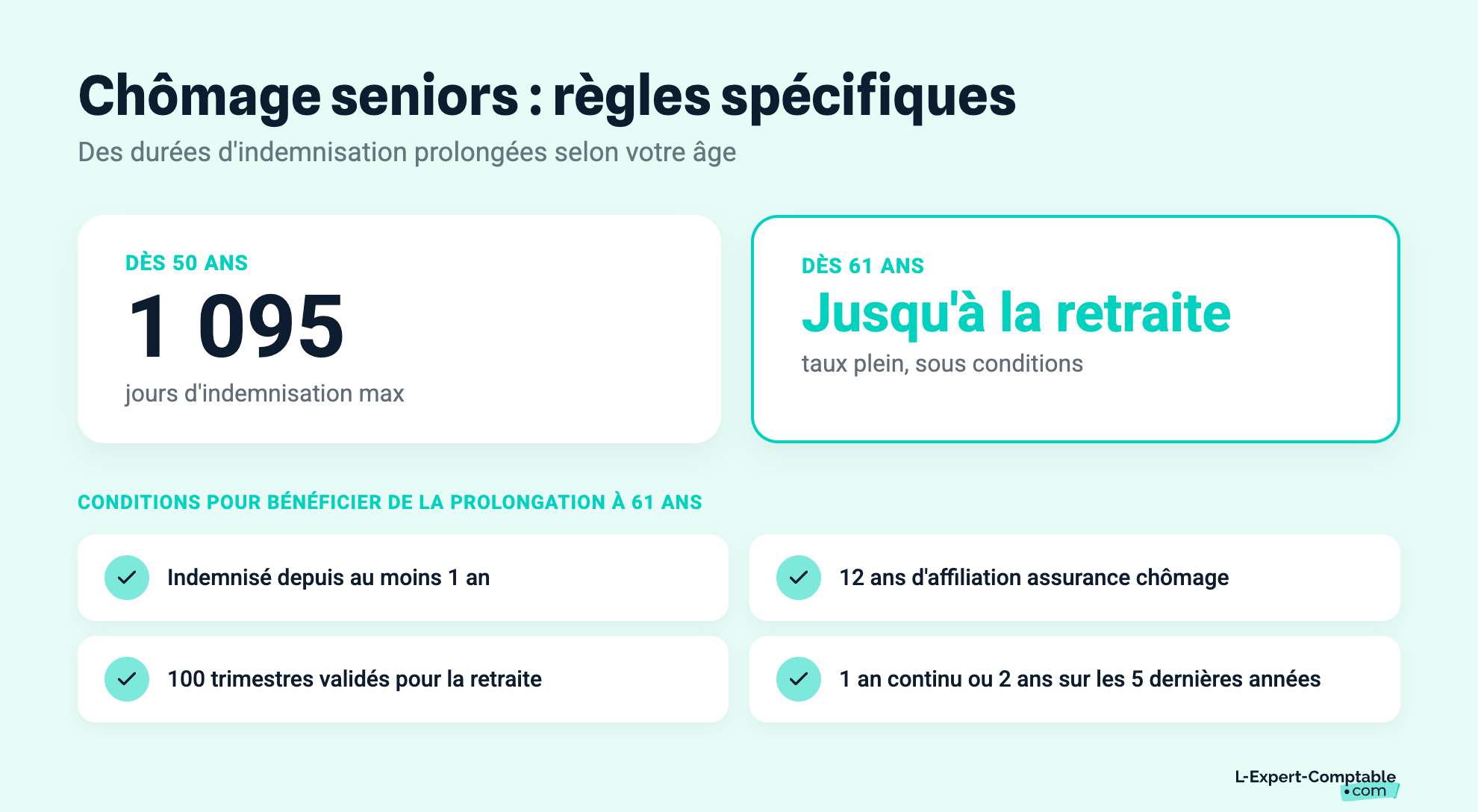 Chômage seniors : règles spécifiques